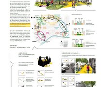Stadtachsen (re-)urbanisieren und Grün neu vernetzen – Zukunftsperspektiven Frankfurter Radial- und Ringstraßen