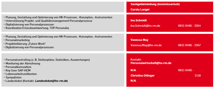 Sachgebiet III.1: Personalgrundsatz/-wirtschaft