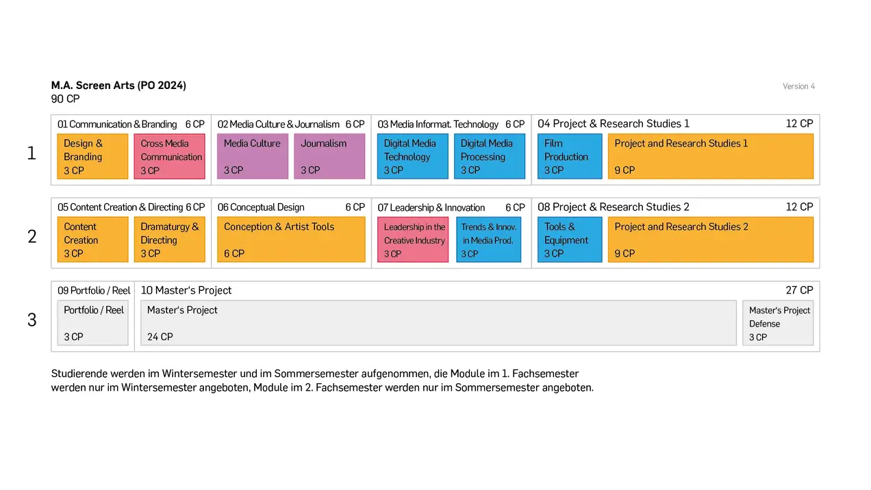 Screen Arts (M.A) Studienverlauf PO 2024 Screen Arts (M.A) Studienverlauf PO 2024