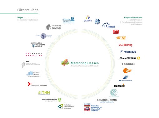 Mentoring Hessen