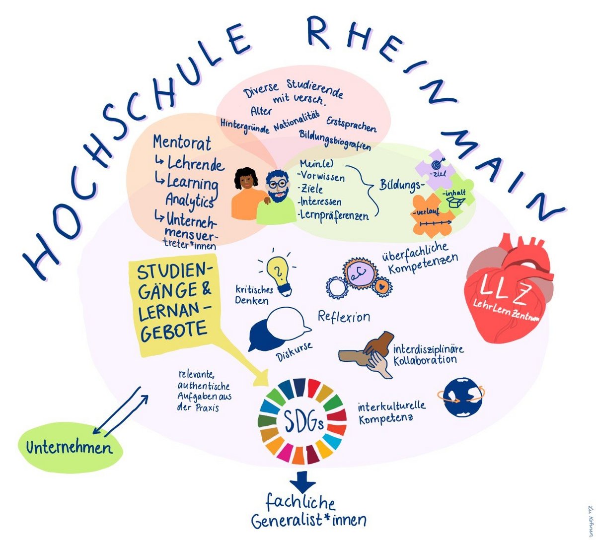 HFDvisions: LehrLernZentrum Schärft Vision - Hochschule RheinMain