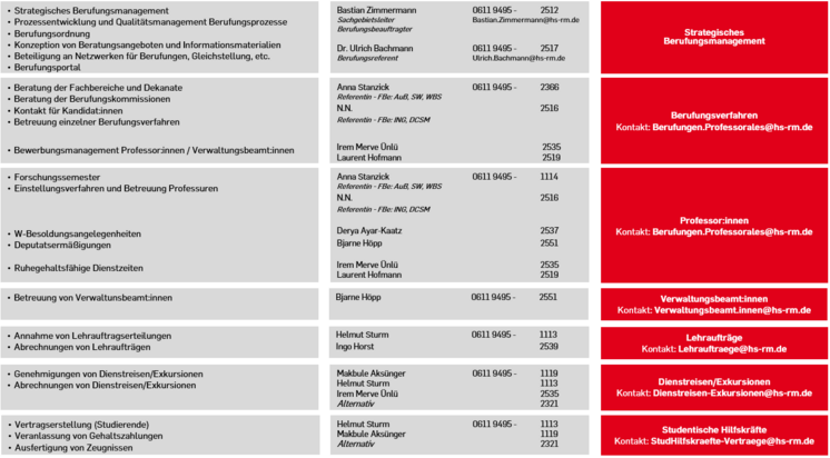 Sachgebiet III.2 –Strategisches Berufungsmanagement, Professorales und Services