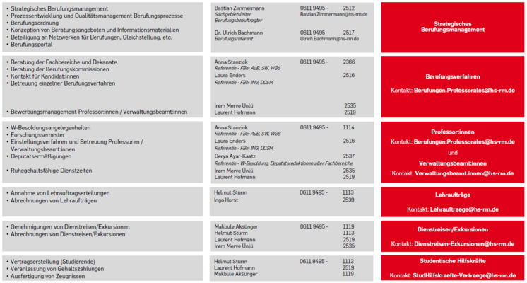 Sachgebiet III.2 –Strategisches Berufungsmanagement, Professorales und Services