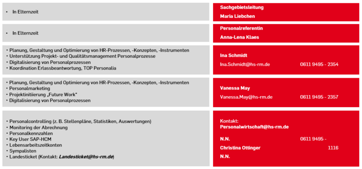 Sachgebiet III.1: Personalgrundsatz/-wirtschaft